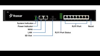 Yeastar S50 S100 S300 IP PBX 基本設定聲采科技 [upl. by Edobalo]