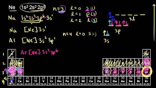 Electron configurations for the third and fourth periods  Chemistry  Khan Academy [upl. by Reinertson]