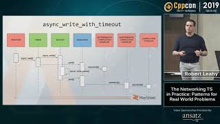 CppCon 2019 Robert Leahy “The Networking TS in Practice Patterns for Real World Problems” [upl. by Beyer]