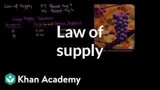 Law of supply  Supply demand and market equilibrium  Microeconomics  Khan Academy [upl. by Latham]