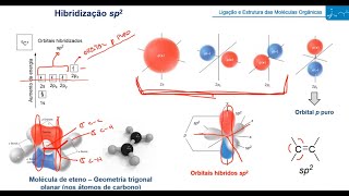 Hibridização do Átomo de Carbono e Orbitais Moleculares [upl. by Opportuna]