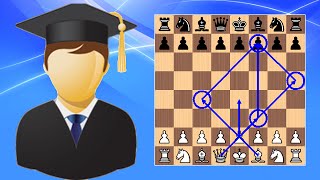 How to Checkmate in 4 Moves Scholars Mate  Beginner to Chess Master 6 [upl. by Ednyl30]