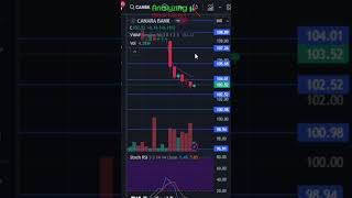 Canara Bank target 9 September 2024  Canara Bank Share News  Stock Analysis  Nifty today [upl. by Bocyaj]