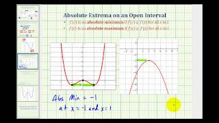 Ex 2 Absolute Extrema on an Open Interval [upl. by Nirrol212]