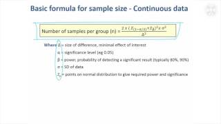 2 Sample Size Calculation – Basic Formula [upl. by Ellehcan]