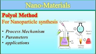 What is Polyol methodhow to prepare nanoparticle through polyol methodNanocomposits and nanowires [upl. by Edgerton]