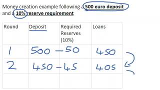 133 The Simple Money Multiplier [upl. by Eiznekam702]