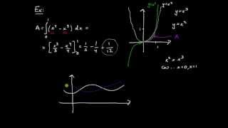 Tillämpningar av integraler del 2  area mellan funktionsgrafer exempel [upl. by Taft]