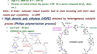 Aspen Plus  Synthesis of High Density Polyethylene using Ziegler Natta Polymerization Model [upl. by Isman]