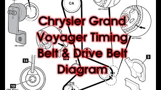 Chrysler Grand Voyager Timing Belt amp Drive Belt Diagram  20132015 [upl. by Raquela282]