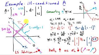 Singular Value Decomposition and Regularization of Least Squares Problems [upl. by Bannon]