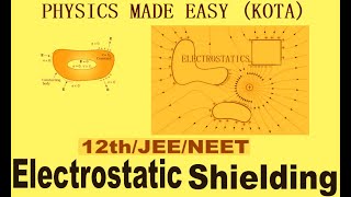 ELECTROSTATICS SHIELDING SOLVED MCQs CAPACITANCE INDUCING CHARGES FOR JEE ADVANCE AND NEET  1 [upl. by Irotal688]