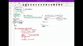 Oligopoly amp Profit Diagrams [upl. by Adnuahsal]