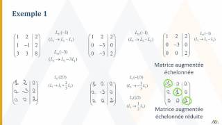 Méthode de GaussJordan  Aucune solution [upl. by Hammerskjold]