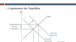 Comment un marché concurrentiel fonctionnetil [upl. by Lipfert840]