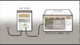 An Introduction to PAT Testing [upl. by Yve776]