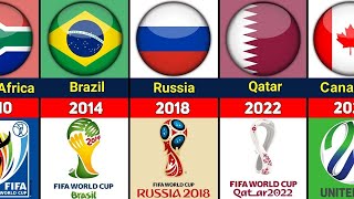 TODOS OS PAISES SEDES DA COPA DO MUNDO FIFA 1930 A 2022 [upl. by Phip642]