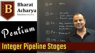 Pentium  Integer Pipeline  Instruction Issue Pairing Algorithm  Bharat Acharya Education [upl. by Sylado312]