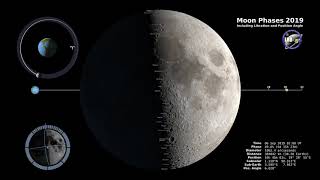 Moon Phases 2019  Northern Hemisphere  4K [upl. by Eineg]