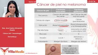 Enfermedades ampollares vasculares urticaria melanoma  Dermatología  Villamedic Clínicas 2021 [upl. by Sackman]