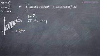 Volume of rotation washer method about the xaxis or y KristaKingMath [upl. by Jeniffer]