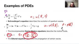 Haberman 11  Introduction to PDEs [upl. by Naerad]