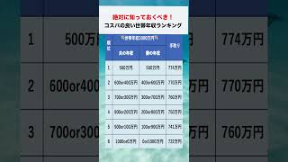 絶対に知っておくべき！コスパの良い世帯年収ランキング！＃新NISA＃配当金＃ETF＃株主優待＃高配当＃おすすめ＃おすすめ株＃高配当＃手取り＃節約＃年収＃税金＃FIRE＃ランキング＃貯金＃老後＃お金＃金 [upl. by Koren]