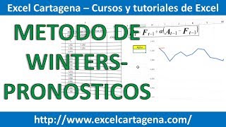 5 Metodo de Winters  Pronostico de la Demanda en Excel [upl. by Leola]