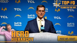 Herd Hierarchy Chargers Lions Rams Bills take a big leap in Colins Top 10 postdraft  THE HERD [upl. by Ahsiele152]