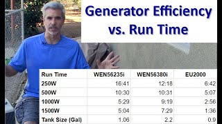 Generator Efficiency vs Run Time  WEN 56235I vs WEN 56380 vs Honda EU2000 [upl. by Tomlin]