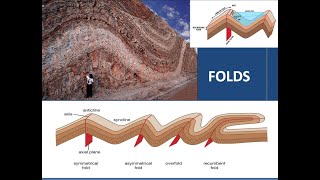 Types of Geologic Faults [upl. by Cowie]