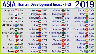 Human Development Index  HDI of Asian countries 19902020 TOP 10 Channel [upl. by Anohr526]