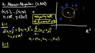 Introducing Divs and controlling them with classes and ids [upl. by Rex]