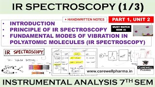 Vibration Analysis Tutorial Part 1 [upl. by Pozzy586]