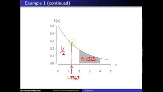 Exponential distribution  Example 1 [upl. by Karalee89]