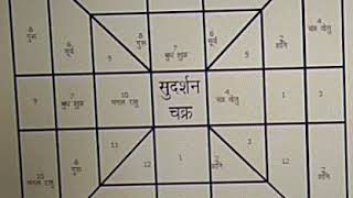 Vedic Astrology Sudarshan Chakra Secrets [upl. by Chiang705]