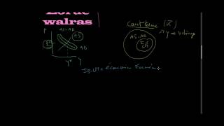 Macroéconomie  ISLM  Introduction [upl. by Eleanor544]