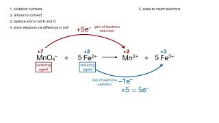 balancing a redox reaction  oxidation number method [upl. by Ollehto]