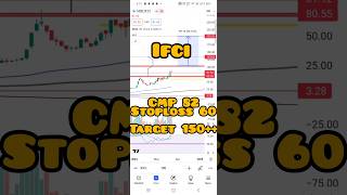 IFCI Share Latest News Today  Multibagger Stocks to Buy Now 2024 [upl. by Kassab]