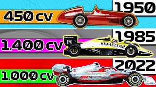 Mayores CAMBIOS de REGLAMENTO 💥 de la HISTORIA de la F1 ¿2022 Evolución Coches Motores Sonido [upl. by Phelgen]