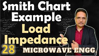 Smith Chart Example for Transmission line Parameters Load Impedance amp Standing pattern [upl. by Esyla]