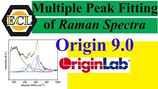 Multiple Peak Fitting of Raman Spectra using Origin 90  Electroceramics Lab [upl. by Annaoj897]