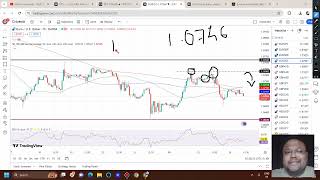 EURUSD Analysis TODAY 2627 JUN  GBPUSD Analysis TODAY 2627 JUN  EURUSD Strategy GBPUSD Strategy [upl. by Schiro]