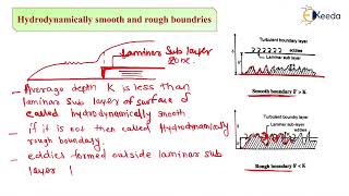 Hydrodynamically Smooth and Rough Boundaries  Compressible Flow  Fluid Mechanics [upl. by Cordeelia]