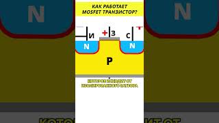 Как работает MOSFET транзистор электроника транзистор [upl. by Dominy]