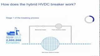 Hybrid HVDC Breaker how does it work [upl. by Ambler789]