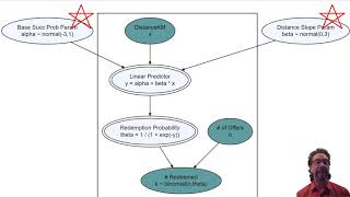 Chapter 22 Linear Predictors and Inverse Link Functions [upl. by Cayser820]