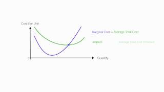 Introduction to Cost Theory [upl. by Allbee502]