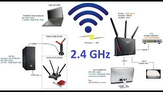 ASUS RTAC86U 24GHz WiFi Performance Testings  iPerf3 amp SpeedTest [upl. by Hedve]