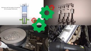 Calage et Repèrage des moteurs 4 temps  Procédure en cas de désynchronisation [upl. by Nosauq]